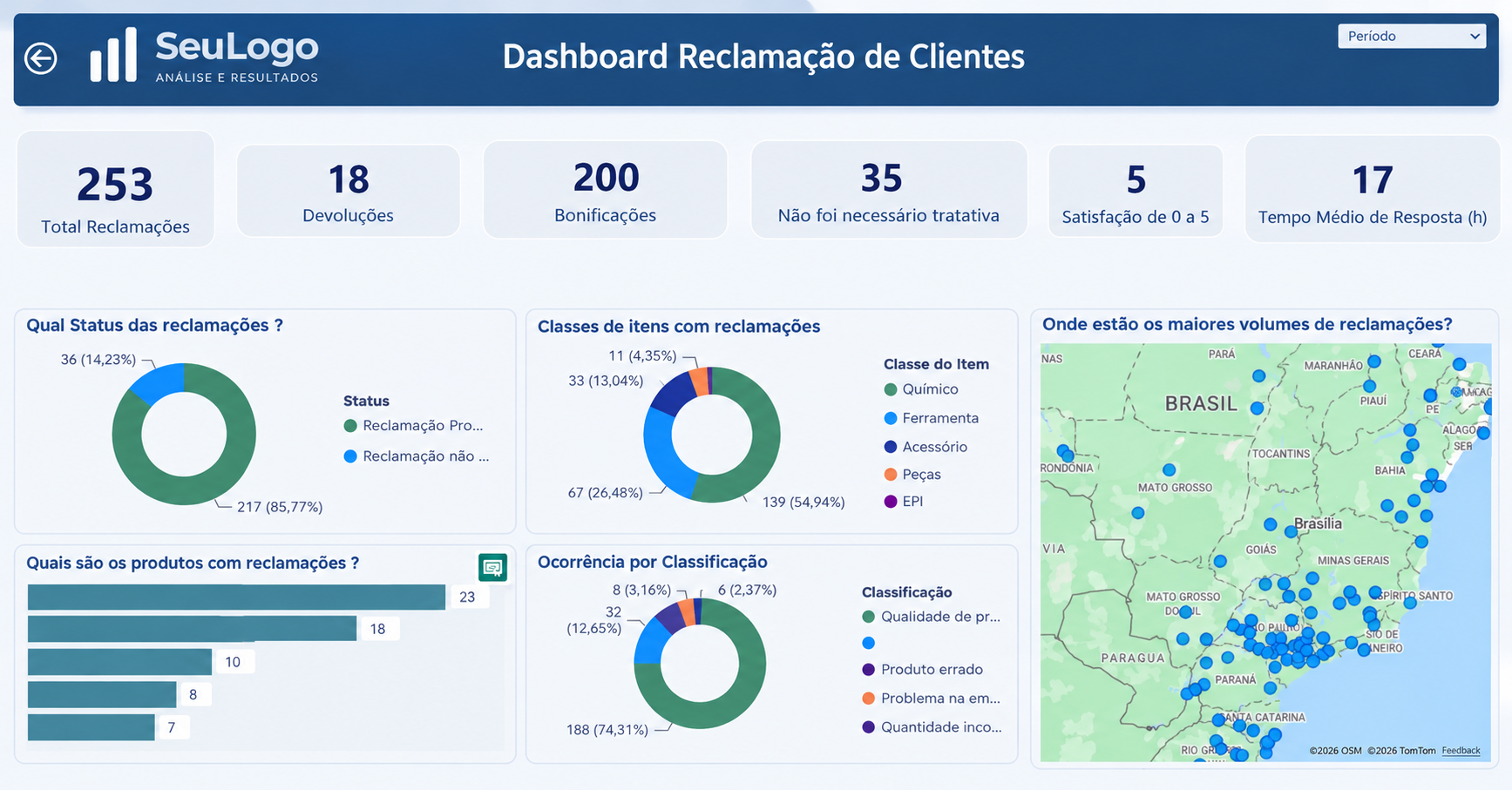 Dashboard Power BI